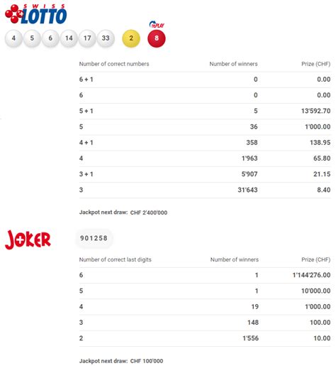 swisslos euromillions results|Switzerland Lottery Results and Winning Numbers.